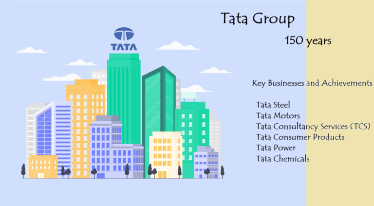 Tata Group: A Legacy of Excellence, Innovation