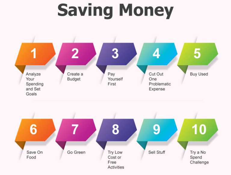 How to Save Money Daily: Simple and Practical Tips for a Better Financial Future