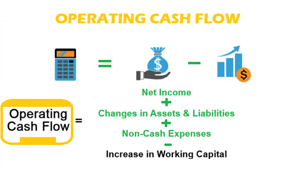 Operating Cash Flow