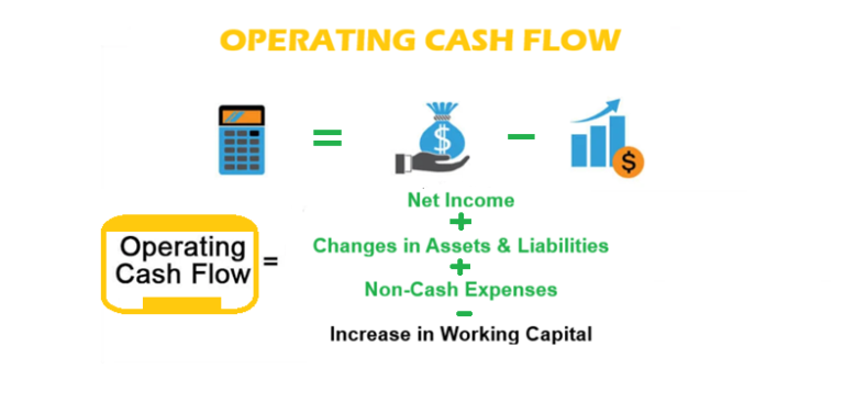 Operating Cash Flow: Meaning, Importance, Formula, and Practical Insights