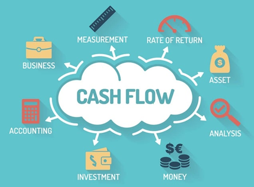 What Is Cash Flow?