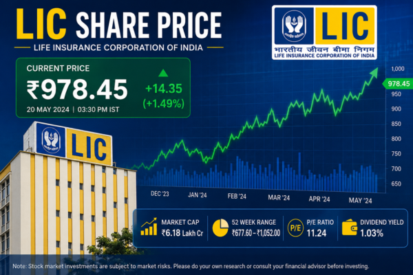 lic share price